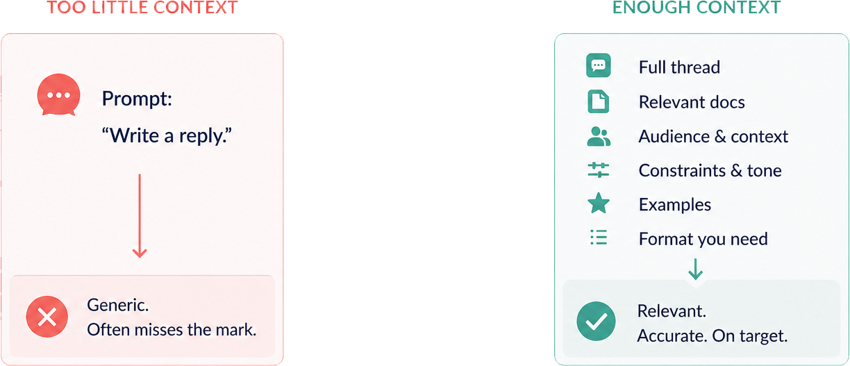 Diagram contrasting too-little context (generic reply) with enough context (relevant, on-target reply).